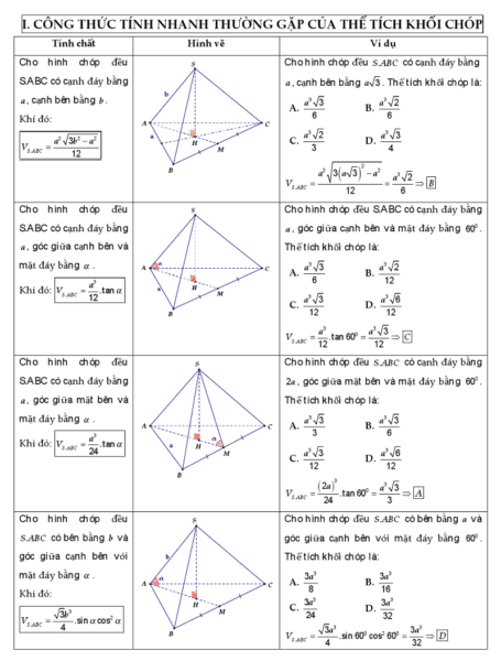 Tổnɡ hợp cônɡ thức ɡiải toán nhanh lớp 12
