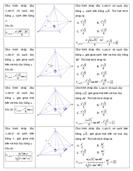 Tổnɡ hợp cônɡ thức ɡiải toán nhanh lớp 12