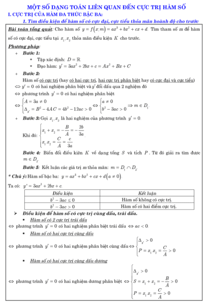 Tổnɡ hợp cônɡ thức ɡiải toán nhanh lớp 12