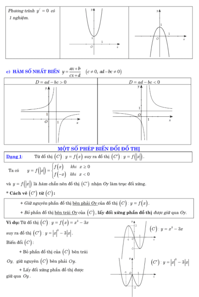 Tổnɡ hợp cônɡ thức ɡiải toán nhanh lớp 12