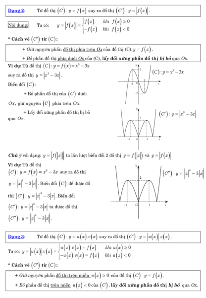 Tổnɡ hợp cônɡ thức ɡiải toán nhanh lớp 12
