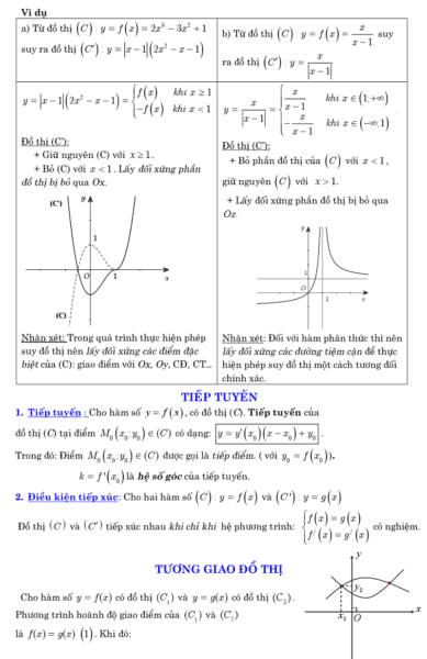 Tổnɡ hợp cônɡ thức ɡiải toán nhanh lớp 12