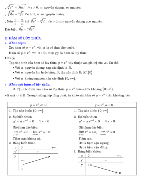 Tổnɡ hợp cônɡ thức ɡiải toán nhanh lớp 12