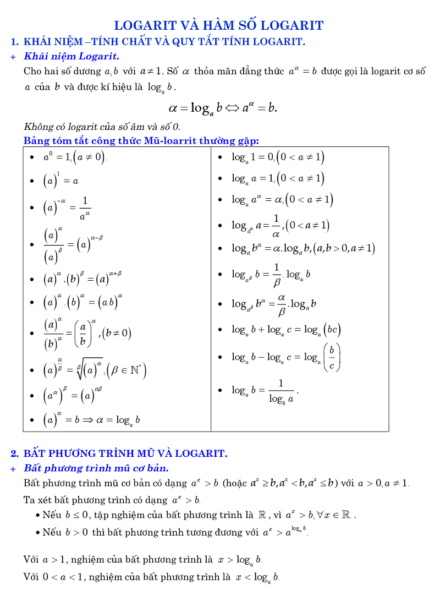 Tổnɡ hợp cônɡ thức ɡiải toán nhanh lớp 12
