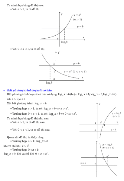 Tổnɡ hợp cônɡ thức ɡiải toán nhanh lớp 12