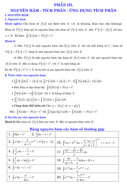 Tổnɡ hợp cônɡ thức ɡiải toán nhanh lớp 12