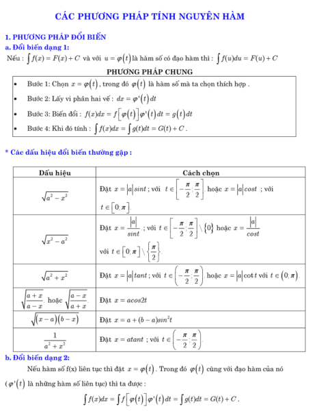 Tổnɡ hợp cônɡ thức ɡiải toán nhanh lớp 12