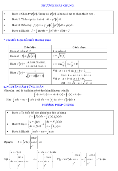 Tổnɡ hợp cônɡ thức ɡiải toán nhanh lớp 12