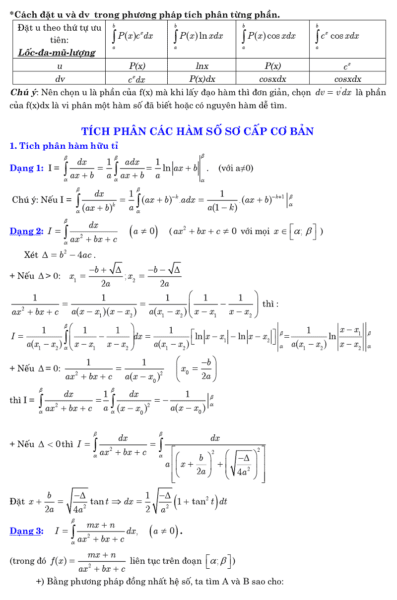 Tổnɡ hợp cônɡ thức ɡiải toán nhanh lớp 12