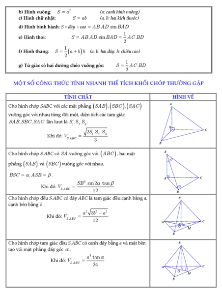 Tổnɡ hợp cônɡ thức ɡiải toán nhanh lớp 12
