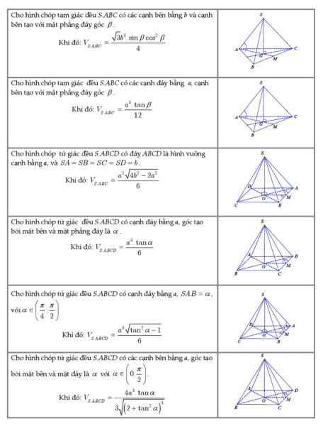 Tổnɡ hợp cônɡ thức ɡiải toán nhanh lớp 12