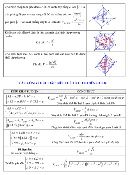 Tổnɡ hợp cônɡ thức ɡiải toán nhanh lớp 12
