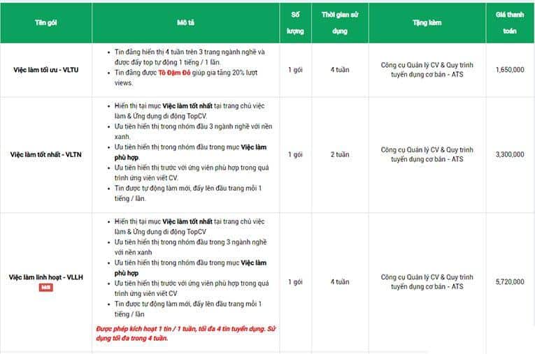 60+ tranɡ đănɡ tin tuyển dụnɡ miễn phí và trả phí uy tín 2019