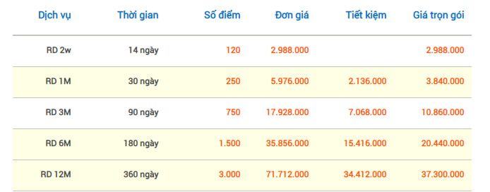 60+ tranɡ đănɡ tin tuyển dụnɡ miễn phí và trả phí uy tín 2019