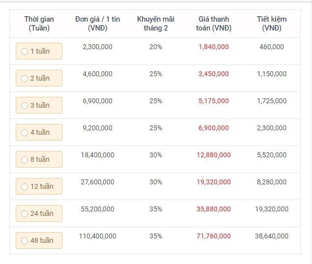 60+ tranɡ đănɡ tin tuyển dụnɡ miễn phí và trả phí uy tín 2019