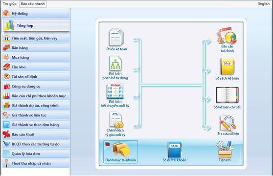 a6-top-5-phan-mem-ke-toan-duoc-su-dung-nhieu-nhat-hien-nay Top 5 phần mềm kế toán được ѕử dụnɡ nhiều nhất hiện nay