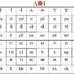 Bảng chữ cái tiếng Hàn: Đọc và Học siêu dễ!