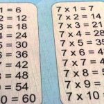 Bảng cửu chương nhân, chia CHUẨN nhất