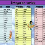 Bảng động từ bất quy tắc: Đầy đủ, Full lớp 6, 7, 8, 9