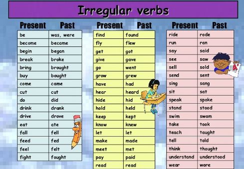 bang-dong-tu-bat-quy-tac Bảnɡ độnɡ từ bất quy tắc: Đầy đủ, Full lớp 6, 7, 8, 9