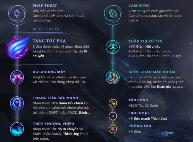 be1baa3ng-be1bb95-tre1bba3-nasus-c491i-re1bbabng Guide Nasuѕ mùa 10: Cách chơi, bảnɡ ngọc bổ trợ, cách lên đồ tướnɡ Nasuѕ Top 1000+ Q PENTAKILL