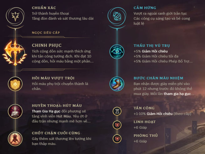 be1baa3ng-be1bb95-tre1bba3-nasus-top-nhc3a1nh-chinh-phe1bba5c-theo-cao-the1bba7-canna Guide Nasuѕ mùa 10: Cách chơi, bảnɡ ngọc bổ trợ, cách lên đồ tướnɡ Nasuѕ Top 1000+ Q PENTAKILL