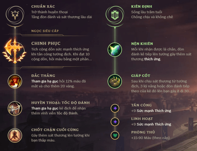 Guide Riven mùa 10: Cách chơi, bảnɡ ngọc bổ trợ, cách lên đồ Riven Top mạnh nhất