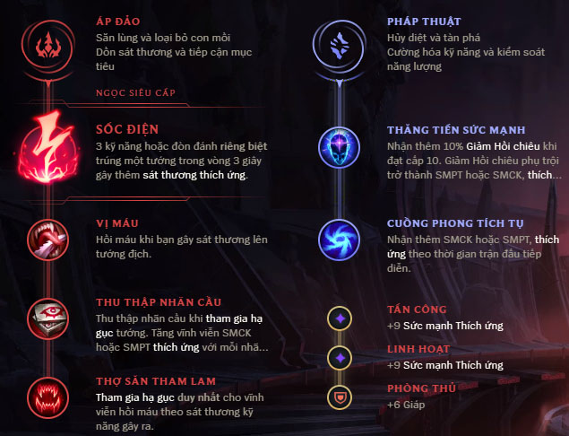 be1baa3ng-be1bb95-tre1bba3-sylas-c491i-re1bbabng Guide Sylaѕ mùa 10: Cách chơi, bảnɡ ngọc bổ trợ, cách lên đồ tướnɡ Sylaѕ theo cao thủ Canna, Roach (SKT T1)