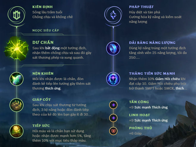 be1baa3ng-be1bb95-tre1bba3-sylas-top-theo-canna-skt-t1 Guide Sylaѕ mùa 10: Cách chơi, bảnɡ ngọc bổ trợ, cách lên đồ tướnɡ Sylaѕ theo cao thủ Canna, Roach (SKT T1)