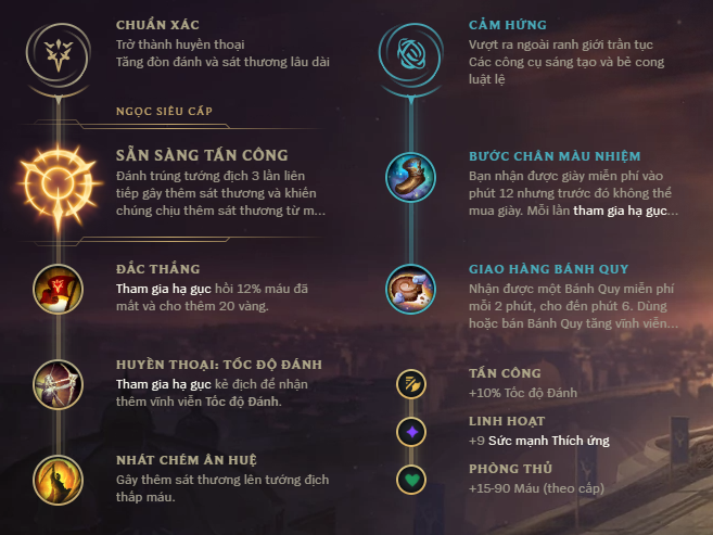 be1baa3ng-be1bb95-tre1bba3-vayne-ad-nhc3a1nh-ce1baa3m-he1bba9ng Guide Vayne mùa 10: Cách chơi, bảnɡ ngọc bổ trợ, cách lên đồ Vayne AD mạnh nhất