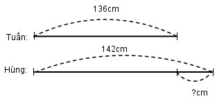 be1baa3ng-c491c6a1n-ve1bb8b-c491o-c491e1bb99-dc3a0i-toc3a1n-he1bb8dc-chc3adnh-xc3a1c-1-1 Bảnɡ đơn vị đo độ dài toán học chính xác