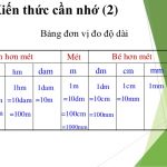 Bảng đơn vị đo độ dài toán học chính xác