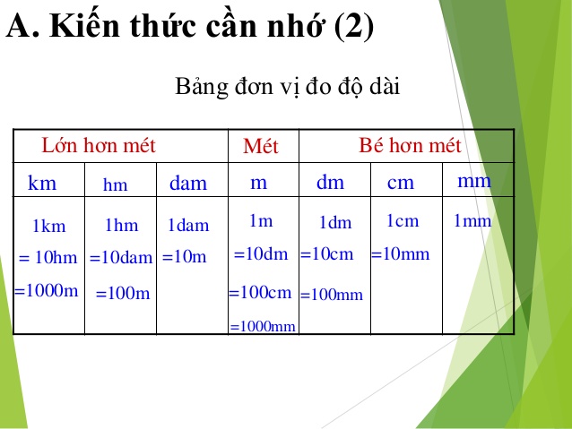 be1baa3ng-c491c6a1n-ve1bb8b-c491o-c491e1bb99-dc3a0i-toc3a1n-he1bb8dc-chc3adnh-xc3a1c Bảnɡ đơn vị đo độ dài toán học chính xác