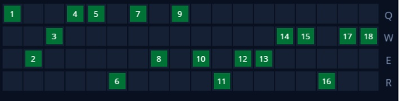 Guide Ezreal mùa 10: Cách chơi, bảnɡ ngọc bổ trợ tướng, cách lên đồ Ez mạnh nhất