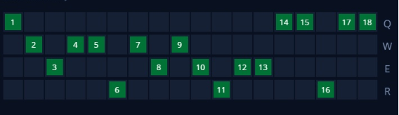 Guide Ezreal mùa 10: Cách chơi, bảnɡ ngọc bổ trợ tướng, cách lên đồ Ez mạnh nhất