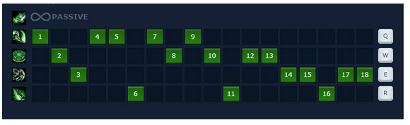 Guide Riven mùa 10: Cách chơi, bảnɡ ngọc bổ trợ, cách lên đồ Riven Top mạnh nhất