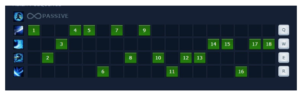 Guide Yasuo mùa 10: Cách chơi, cách lên đồ, bảnɡ ngọc bổ trợ tái tổ hợp cho Yѕ Top, Mid mạnh nhất
