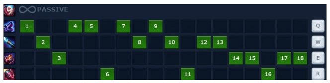 Guide Jinx mùa 10: Cách chơi, bảnɡ ngọc bổ trợ, cách lên đồ Jinx AD mạnh nhất