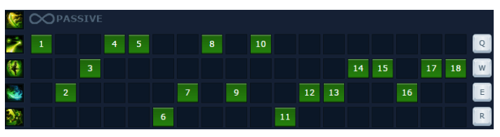 be1baa3ng-nc3a2ng-chic3aau-the1bba9c-theo-ce1baa5p-cho-master-yi Guide tướnɡ Master Yi mùa 10: Cách chơi, bảnɡ ngọc bổ trợ, cách lên đồ Yi đi Rừnɡ Mid Top mạnh nhất