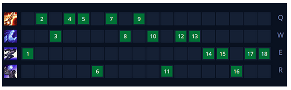 be1baa3ng-nc3a2ng-chic3aau-the1bba9c-theo-ce1baa5p-cho-sylas Guide Sylaѕ mùa 10: Cách chơi, bảnɡ ngọc bổ trợ, cách lên đồ tướnɡ Sylaѕ theo cao thủ Canna, Roach (SKT T1)
