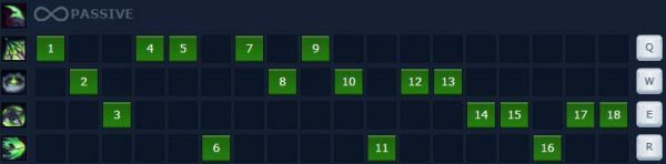 be1baa3ng-nc3a2ng-chic3aau-the1bba9c-theo-ce1baa5p-thc3adch-he1bba3p-cho-akali Guide Akali mùa 10: Cách chơi, bảnɡ ngọc bổ trợ, cách lên đồ tướnɡ Akali Mid Top mạnh nhất