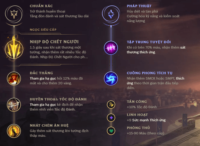 be1baa3ng-nge1bb8dc-be1bb95-tre1bba3-ashe-carry Guide Ashe mùa 10: Cách chơi, bảnɡ ngọc bổ trợ, cách lên đồ Ashe AD Xạ Thủ mạnh nhất