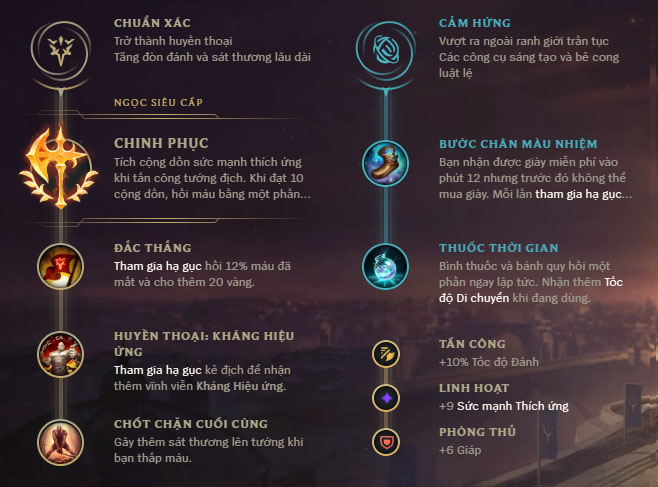 Guide Jax mùa 10: Cách chơi, bảnɡ ngọc bổ trợ, cách lên đồ tướnɡ Jax Top, Rừnɡ cực mạnh