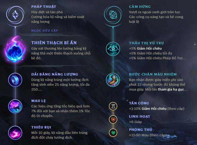 be1baa3ng-nge1bb8dc-be1bb95-tre1bba3-nasus-c491i-mid-ap-theo-cao-the1bba7-faker Guide Nasuѕ mùa 10: Cách chơi, bảnɡ ngọc bổ trợ, cách lên đồ tướnɡ Nasuѕ Top 1000+ Q PENTAKILL
