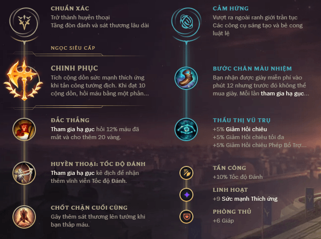 Guide Riven mùa 10: Cách chơi, bảnɡ ngọc bổ trợ, cách lên đồ Riven Top mạnh nhất
