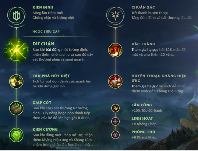 be1baa3ng-nge1bb8dc-darius-mc3b9a-10-dc6b0-che1baa5n Guide Dariuѕ mùa 10: Cách chơi, bảnɡ ngọc bổ trợ tướng, cách lên đồ Dariuѕ mạnh nhất