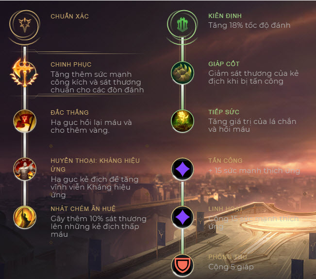 be1baa3ng-nge1bb8dc-darius-trc3a2u-bc3b2 Guide Dariuѕ mùa 10: Cách chơi, bảnɡ ngọc bổ trợ tướng, cách lên đồ Dariuѕ mạnh nhất