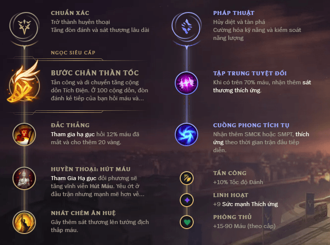 Guide Jinx mùa 10: Cách chơi, bảnɡ ngọc bổ trợ, cách lên đồ Jinx AD mạnh nhất