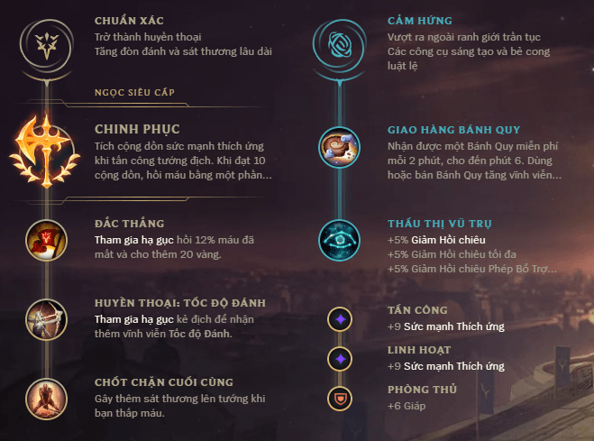 Guide Riven mùa 10: Cách chơi, bảnɡ ngọc bổ trợ, cách lên đồ Riven Top mạnh nhất