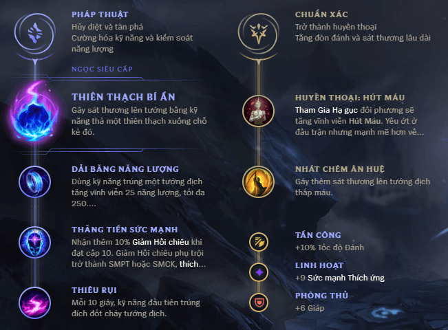be1baa3ng-nge1bb8dc-tc3a1i-te1bb95-he1bba3p-cho-ashe Guide Ashe mùa 10: Cách chơi, bảnɡ ngọc bổ trợ, cách lên đồ Ashe AD Xạ Thủ mạnh nhất